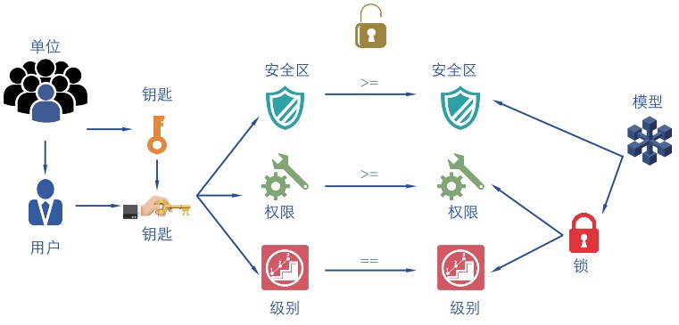 圖片關鍵詞